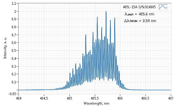 Laser diode spectrum Laser diode spectrum