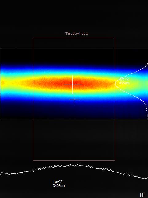 Far field beam profile of 785 nm Laser