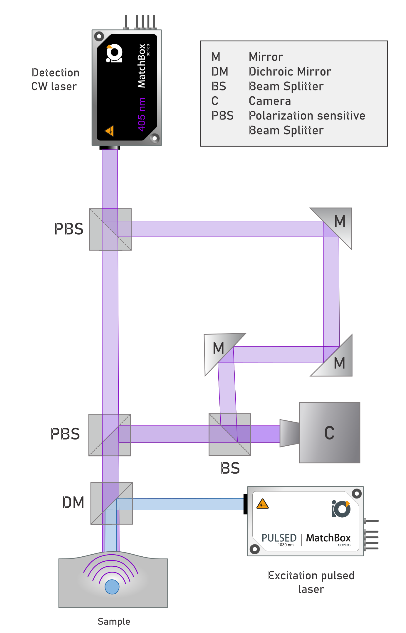 Photoacoustic imaging diagram